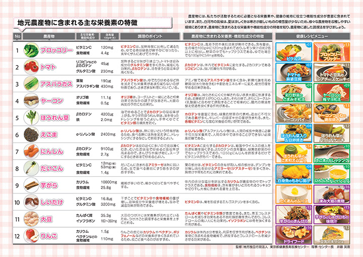 地元農産物に含まれる主な栄養素の特徴